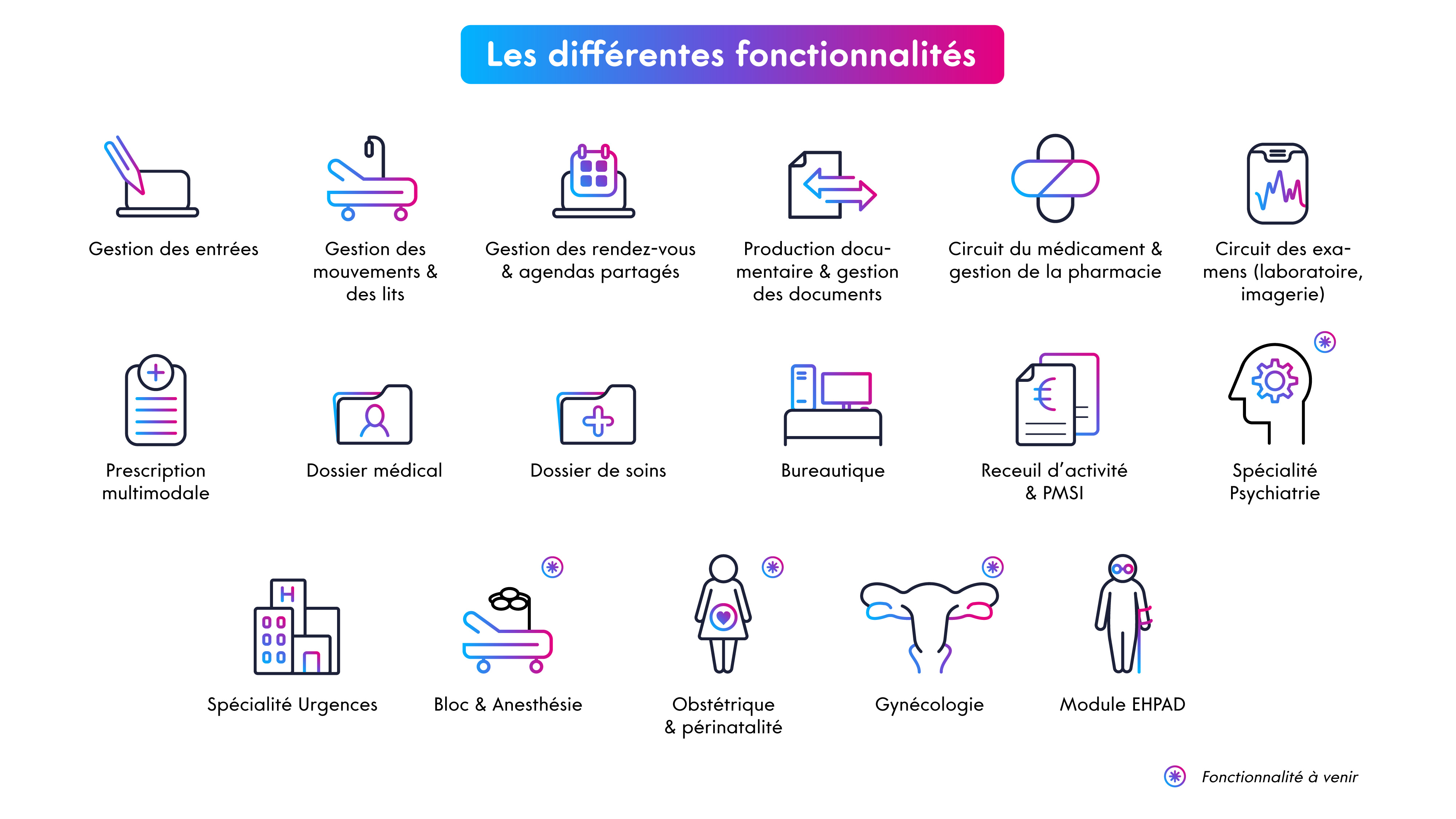 Les foncionnalités de Maincare IC