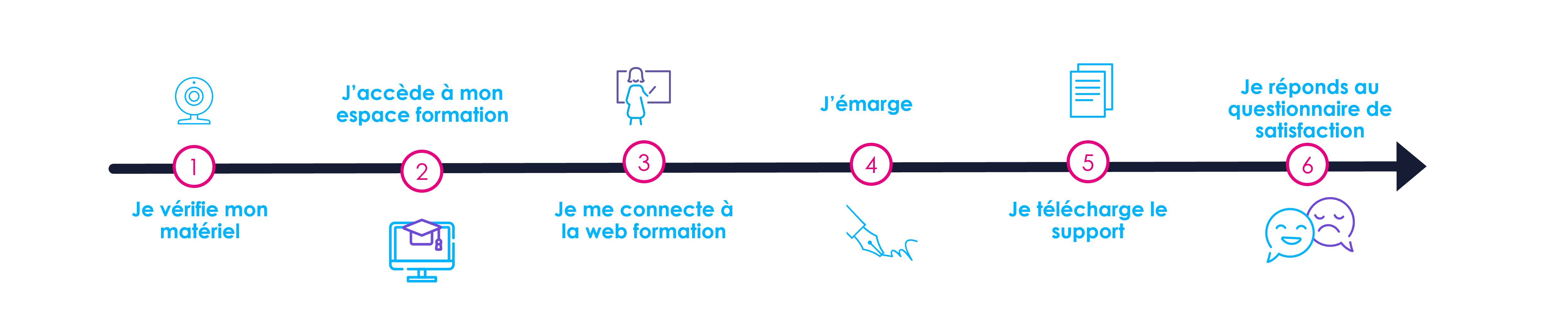 Gain de temps et automatisation