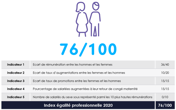 Travailler chez Maincare Solutions